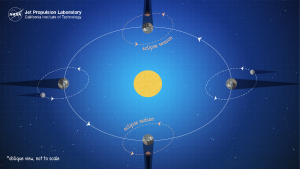 lunar eclipse season diagram