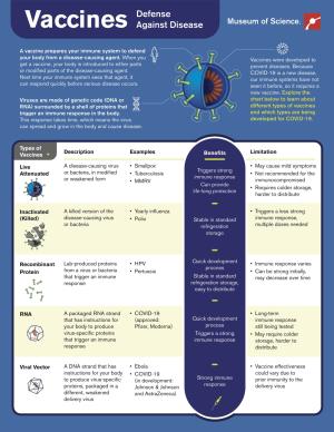 Coronavirus Vaccine Comparison infographic from the Museum of Science in Boston