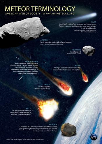 meteor in the solar system