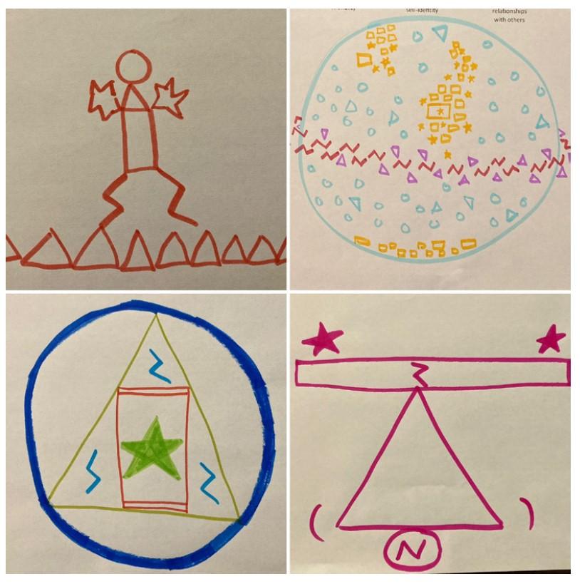 Diagrams created to showcase people values during conversations