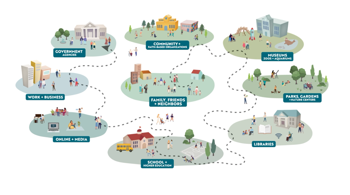 STEM Learning Ecosystems introductory video screenshot showing pathways for learners