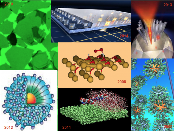 Mosaic of Nano Images over the years