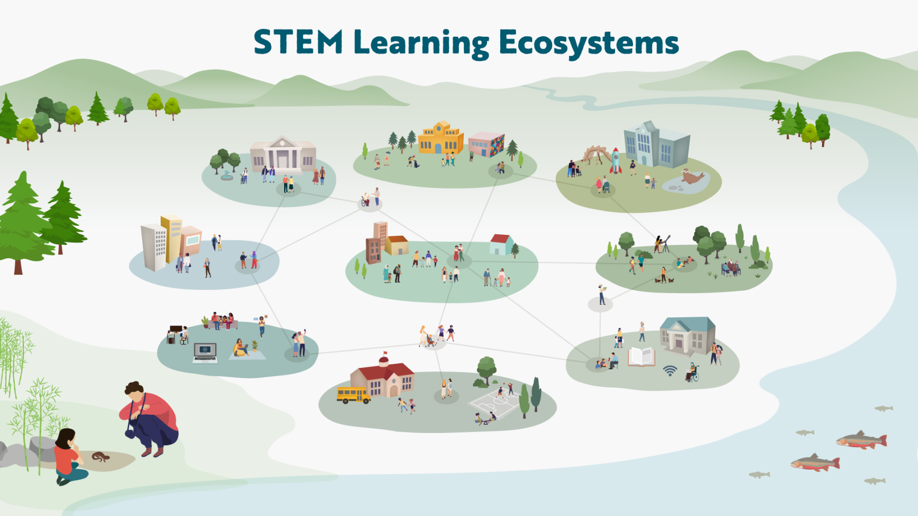 STEM Learning Ecosystem generalized example in context without text labels