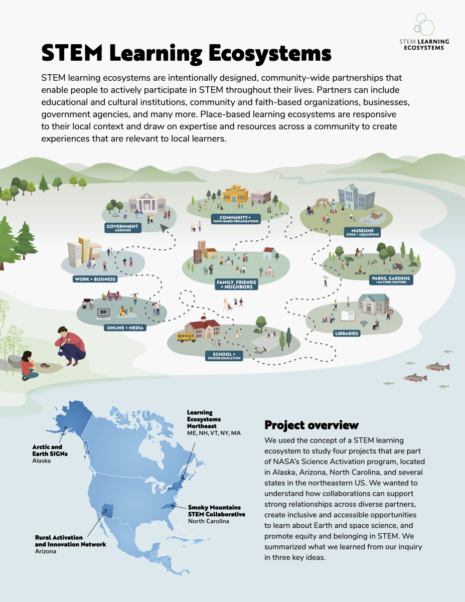 STEM Learning Ecosystems project overview one-pager first page