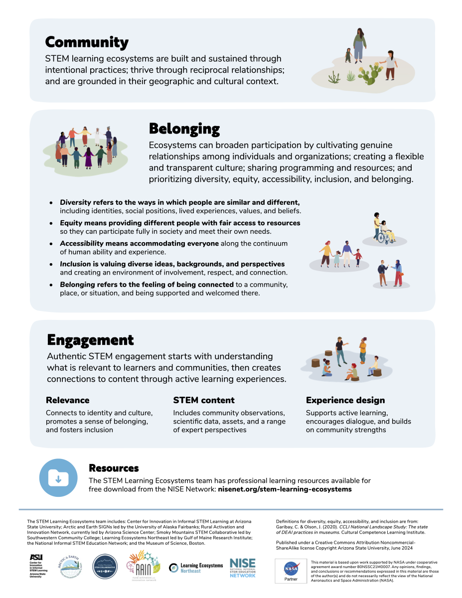 STEM Learning Ecosystems project overview one-pager second page
