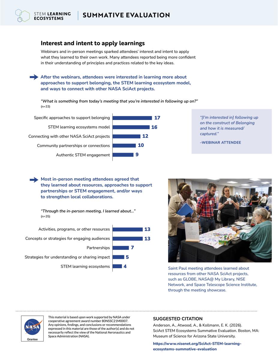 SciAct STEM Ecosystems Summative Evaluation Report - Executive Summary April 2026 page 5