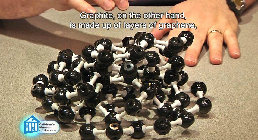 A molecular model of graphene