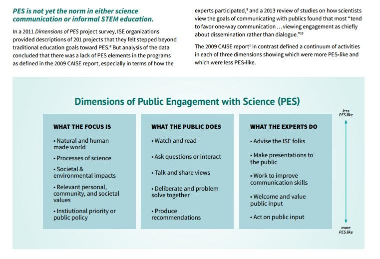 Public Engagement With Science: A Guide To Creating Conversations Among ...