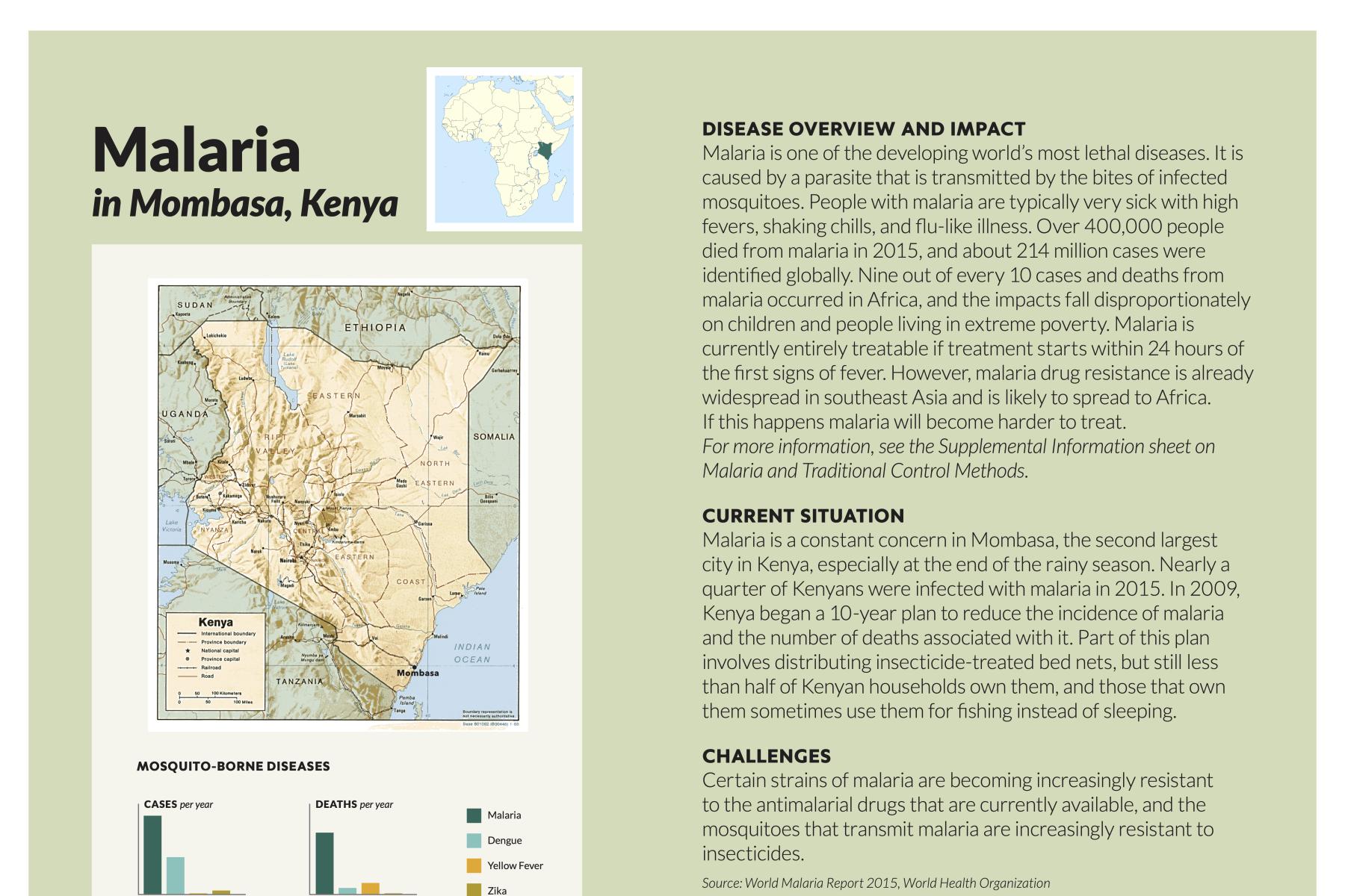 Should we engineer the mosquito discussion materials showing map of Kenya